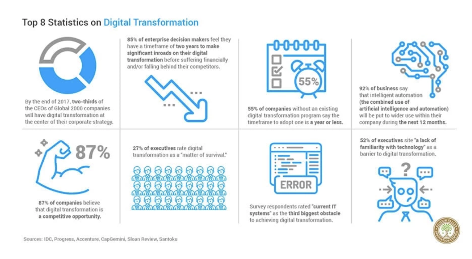 How Embracing Digitalization Can Help SMBs To Grow - LaunchHouse ...